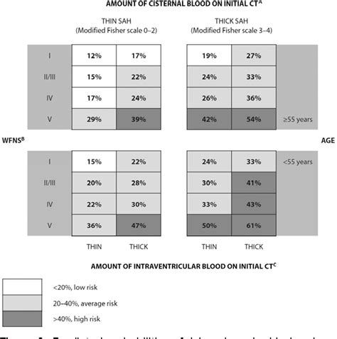 Figure 2 From Early Prediction Of Delayed Cerebral Ischemia After