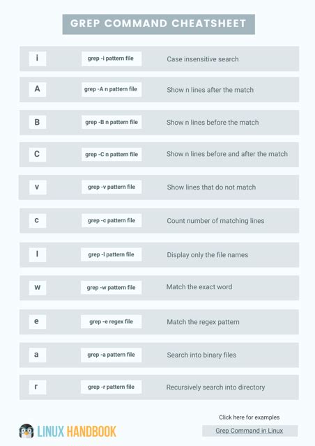 Grep Command Cheat Sheet Download Printable Pdf Templateroller