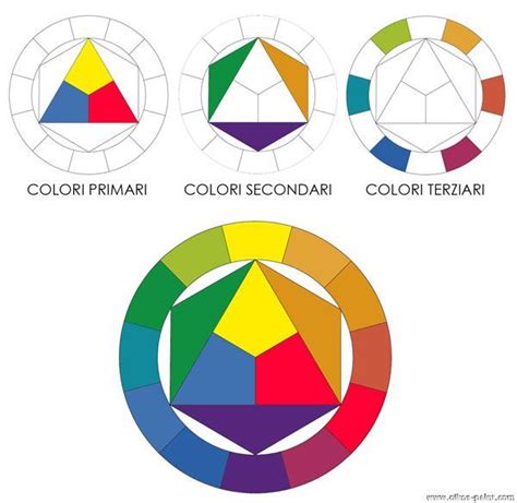 Pitture E Vernici Ecosostenibili Per Interni Ed Esterni Teoria Del