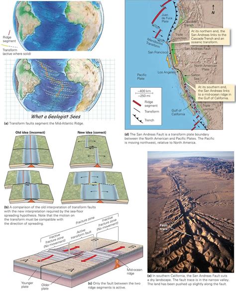 Divergent Boundary North American Plate Subduction Zone San Andreas