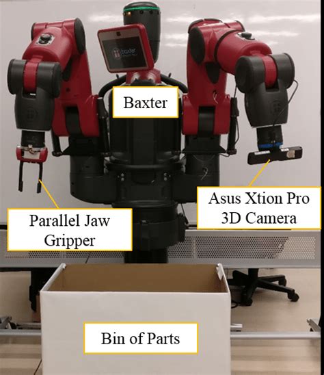 Experimental Setup With Baxter Research Robot Equipped With An Asus