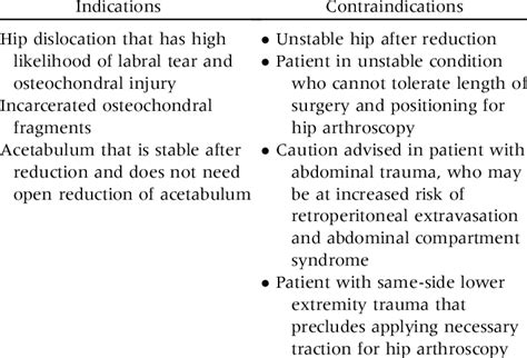 Indications And Contraindications For Arthroscopic Treatment Of