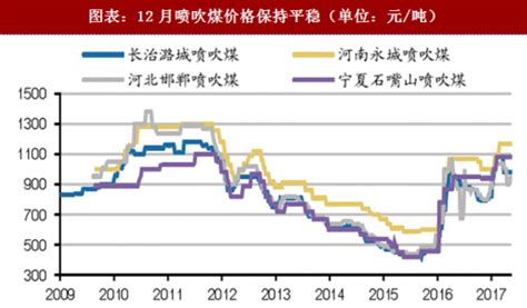 2018年中国煤炭行业煤价涨幅及走势变化分析（图）观研报告网