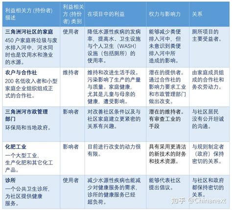 怎么做项目管理项目管理干货分享二利益相关方管理工具 知乎