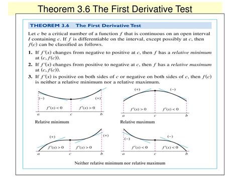 Ppt Sketching The Graph Using The First Derivative Test Powerpoint Presentation Id244025