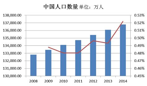 中国移动医疗市场发展状况及规模 It通讯 中为咨询中国最为专业的行业市场调查研究咨询机构公司