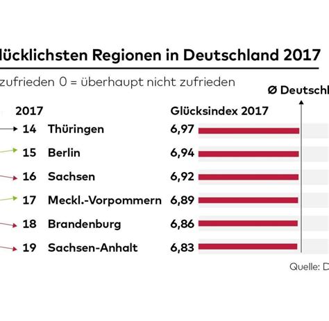 Glücksatlas 2017 Schleswig Holsteiner Sind Am Zufriedensten Welt