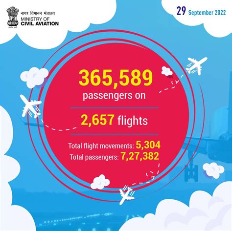 Airports Authority Of India On Twitter Rt Moca Goi Domestic