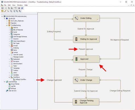 How To Increment A Solidworks Pdm Revision Automatically In A Workflow