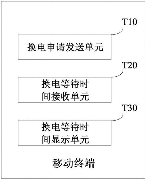 换电等待时间确定系统及方法、换电站、换电系统以及记录介质与流程