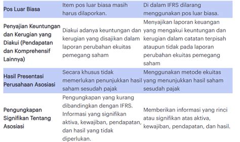 Mengenal Perbedaan Sak Dan Ifrs Dalam Akuntansi Hot Sex Picture