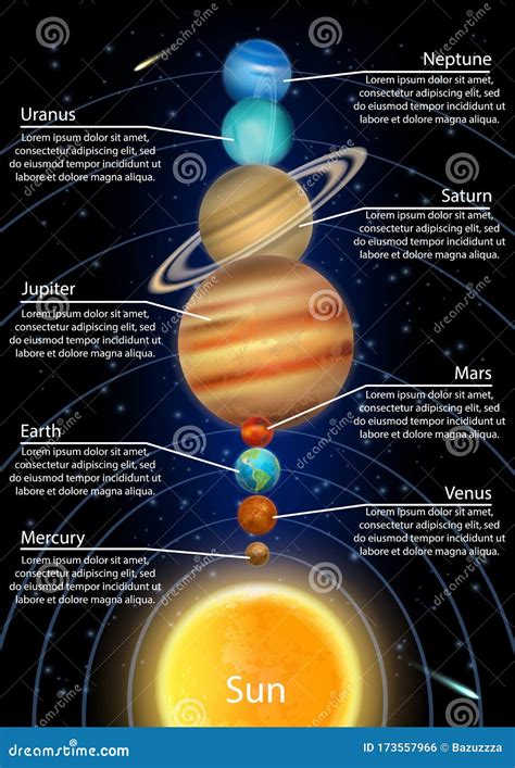 Planetas De Sistemas Solares En Orden Del Sol Infograf A Vectorial