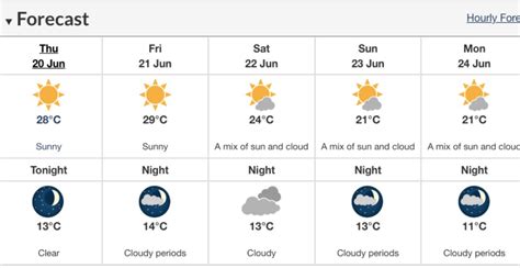 These spots near Vancouver could be the hottest places in BC today | News