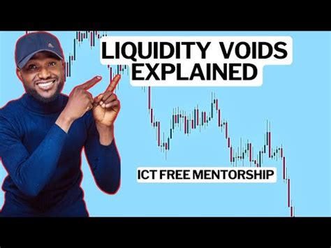 What Is Ict Liquidity Voids Youtube