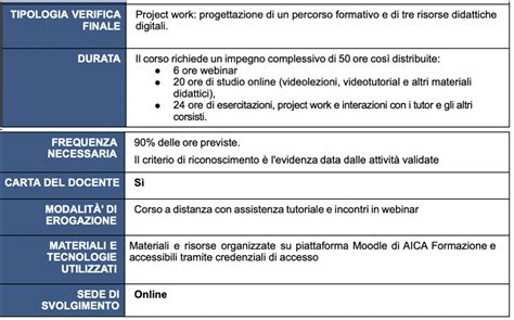 AICAformazione Corso Formatori DigComp ICDL