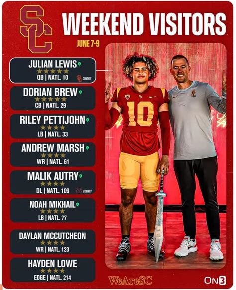 2025 Usc Football Recruiting Trojans Prepare For Another Huge Official Visit Weekend