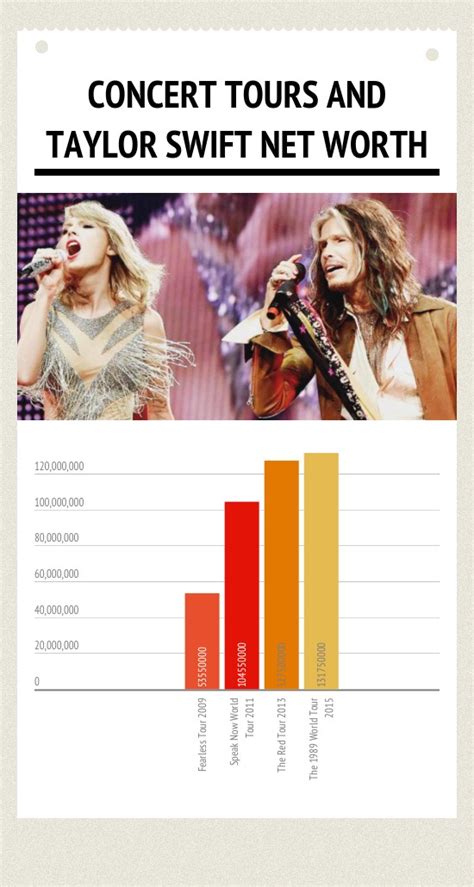 Taylor Swift Net Worth - Money Nation