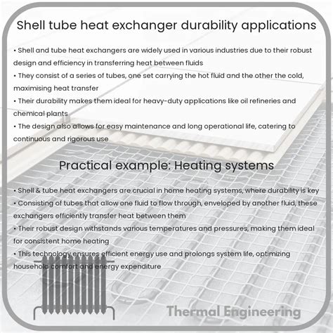 Shell & Tube Heat Exchanger | Durability & Applications