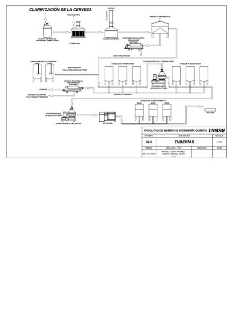 Pdf Planta Cervecera Dokumen Tips