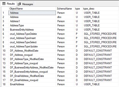 How To View All Tables In Sql Decoration Examples