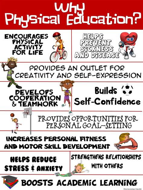 Pe Poster Why Physical Education Elementary Physical Education Physical Education Lessons