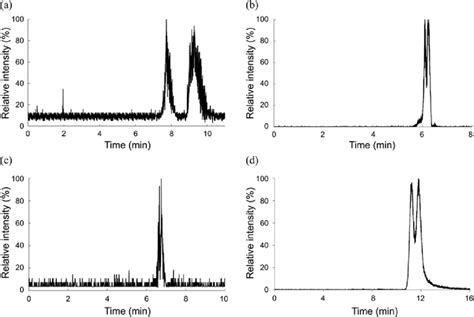 Chromatograms Showing The Enantioseparations Of Dihydroflavone A