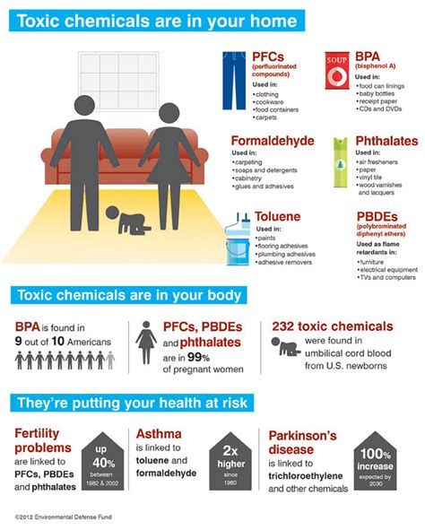 Even the smartest shoppers can't avoid toxics | Environmental Defense Fund