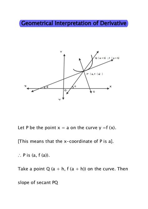 12th Maths Geometrical Interpretation Of Derivatives Jee Main 201