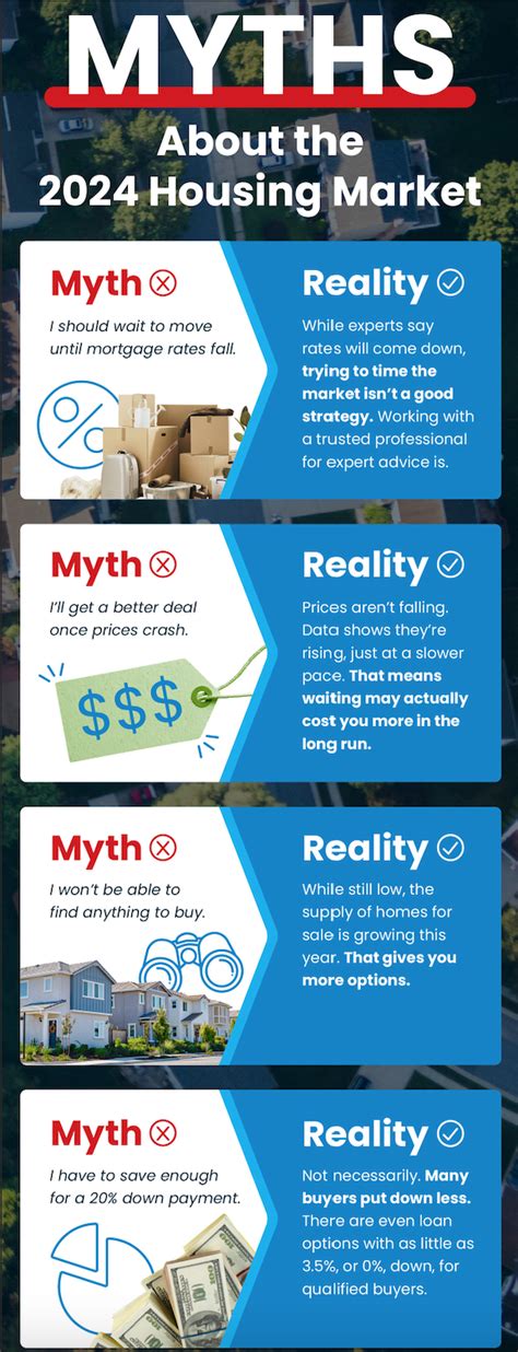 4 Myths About The Housing Market