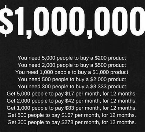 Need The Math On What Value You Need To Bring To Make 1 Million Dollars