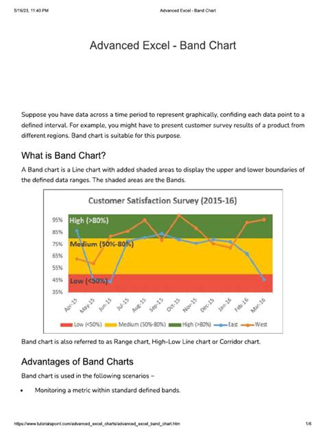 Excel Charts 3 | PDF