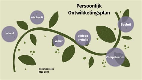 Persoonlijk Ontwikkelingsplan By Dries Goossens On Prezi