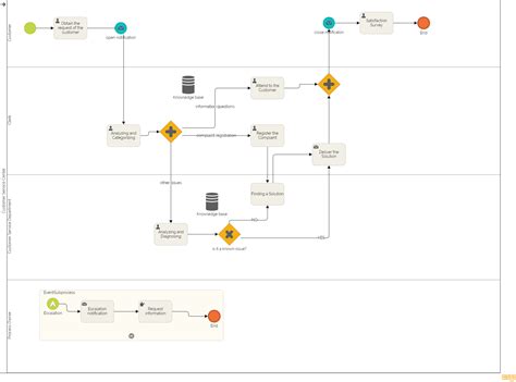 Customer Transaction Business Model Diagram Consistency Tran