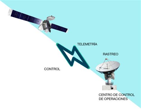 Segmento Espacial El Satelite