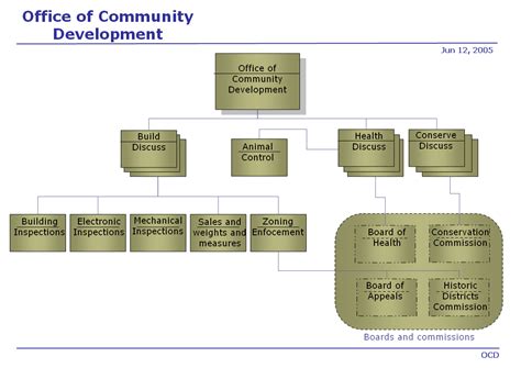 NEW FLOWCHART IN WORD CONNECTORS - Flowchart