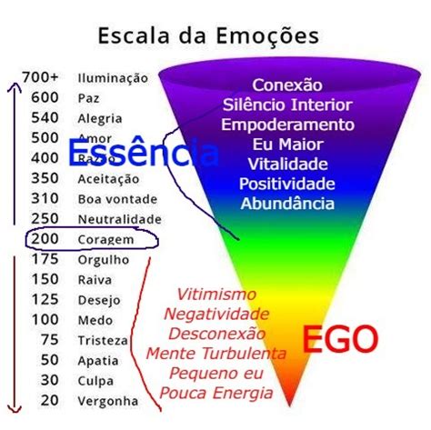 A Solu O Definitiva Para Curar A Apatia E A Depress O David R