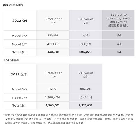 特斯拉“价格战”引维权：最高降4 8万元、全系售价创新低；降价能否提振销量 Model 汽车 车型