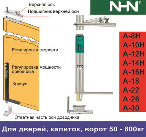Осевые петли с доводчиком скрытые для тяжелых дверей, ворот, калиток ...