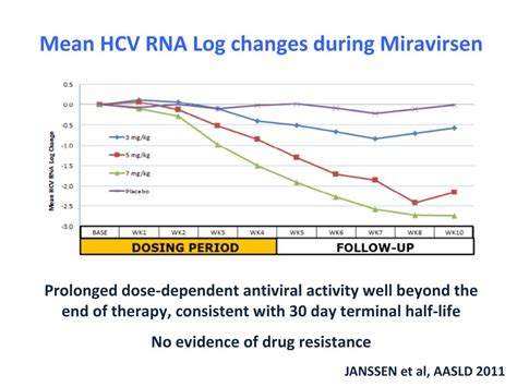 Ppt Future Treatment Of Hcv With Host Targeting Antivirals Powerpoint