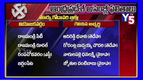 East Godavari District Mla Winners List 2019 Tdp Ysrcp Janasena