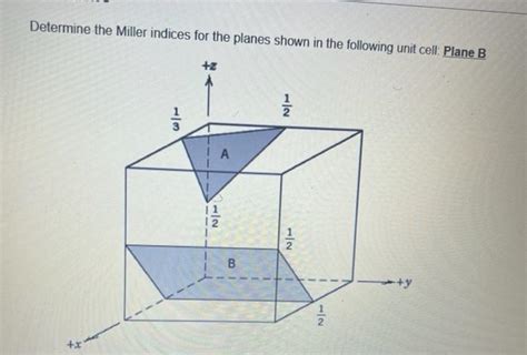 Solved Determine The Miller Indices For The Planes Shown