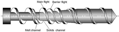 Rauwendaal Extrusion Engineering Crd Barrier Screw