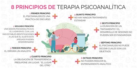 8 Principios De Terapia PsicoanalÍtica