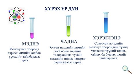 Мэдлээ | Цахим контент