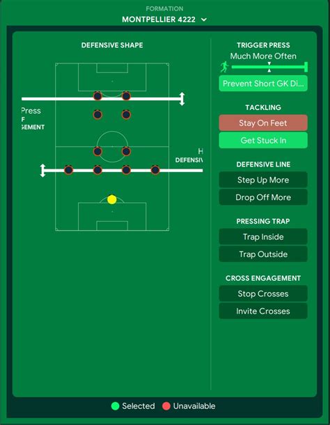 MPG Domination 4222 FM24 Tactic FM Scout