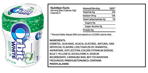 Orbit White Gum Ingredients