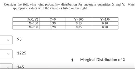 Solved Consider The Following Joint Probability Distribution For