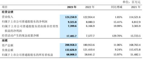 中兴通讯2023年财报：精准务实，实现营业收入12425亿元通信世界网