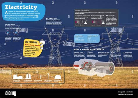 infographic  electricity     generated  industrial level