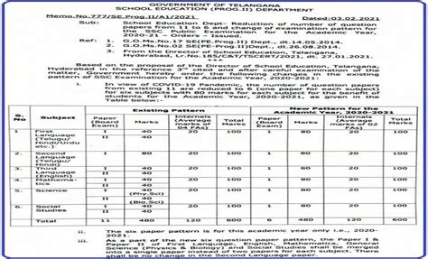 July Bar Exam Results Date Maharashtra Layla Rosina